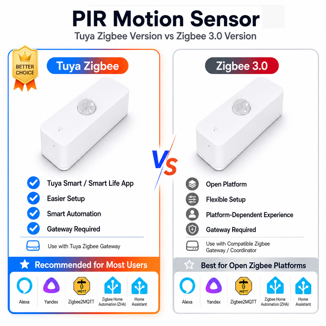 Home Assistant Tuya - Sensor Gerak PIR Zigbee Untuk Rumah