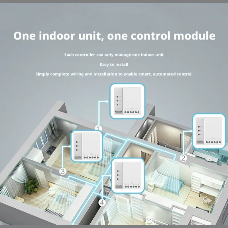 Mesin Fluoride Zigbee Tuya Sma - Tuya Smart ulasan dan harga