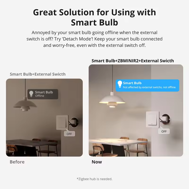 1-10 Buah SONOFF Zigbee Smart  - Sonoff ulasan dan harga