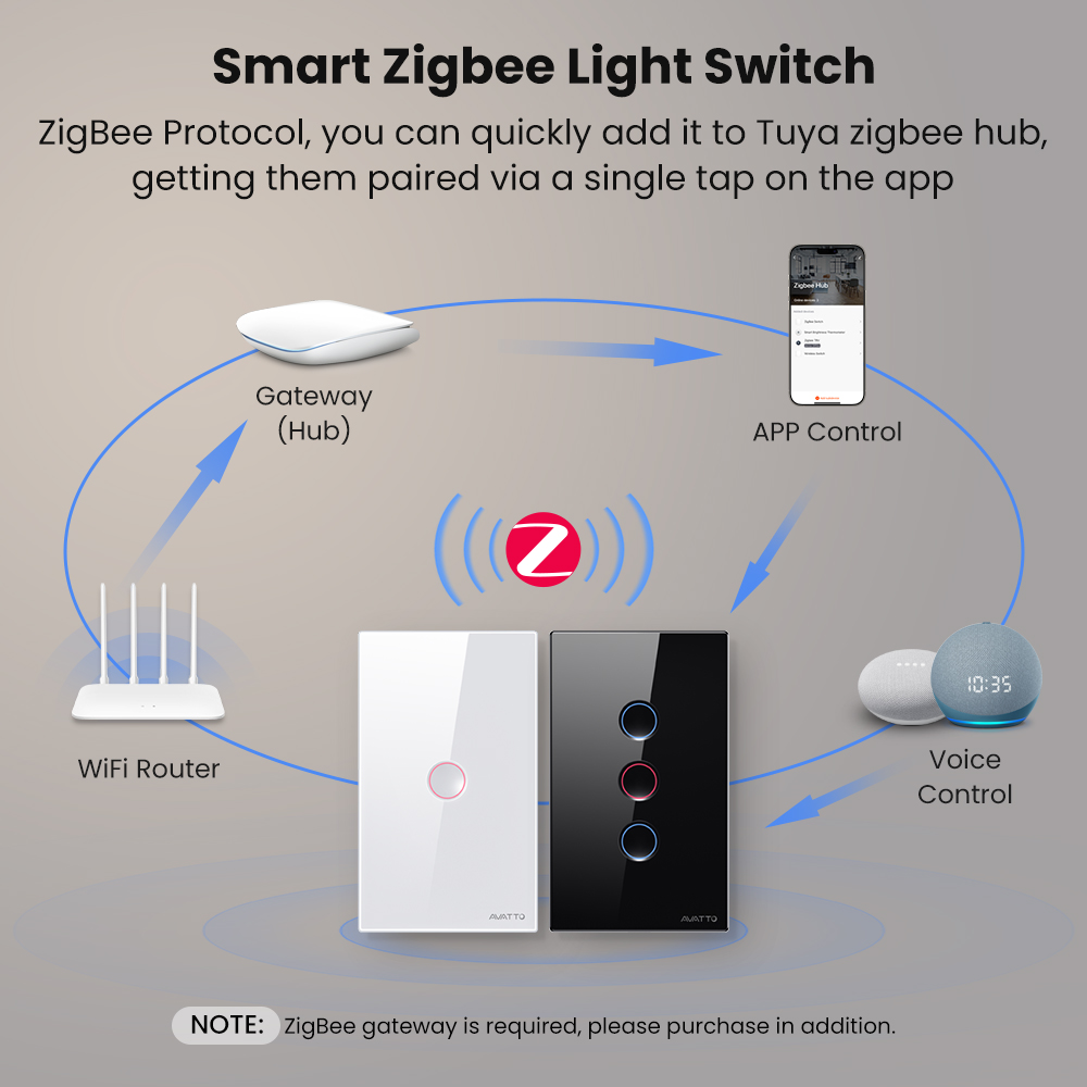 AVATTO 1/2/3/4 Gang ZigBee Sak - Smart Relay Tuya ulasan dan harga