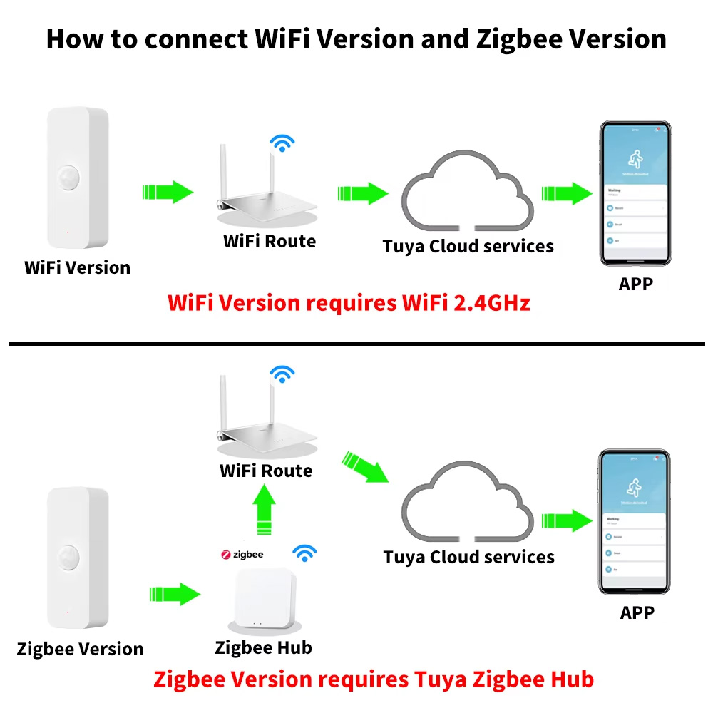Sensor Gerak Pintar Tuya WiFi  - Home Assistant Tuya ulasan dan harga