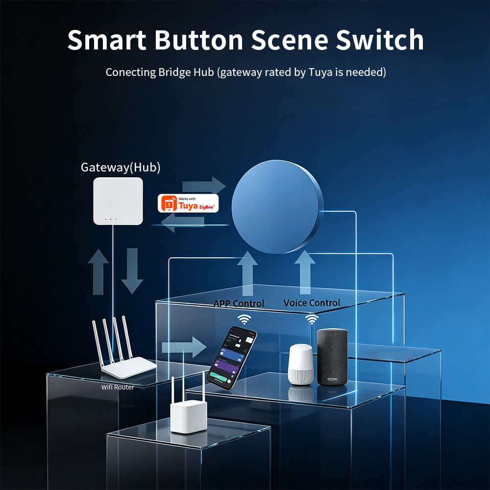 HIMOJO Tombol Pemicu Adegan Pi - Home Assistant Tuya ulasan dan harga
